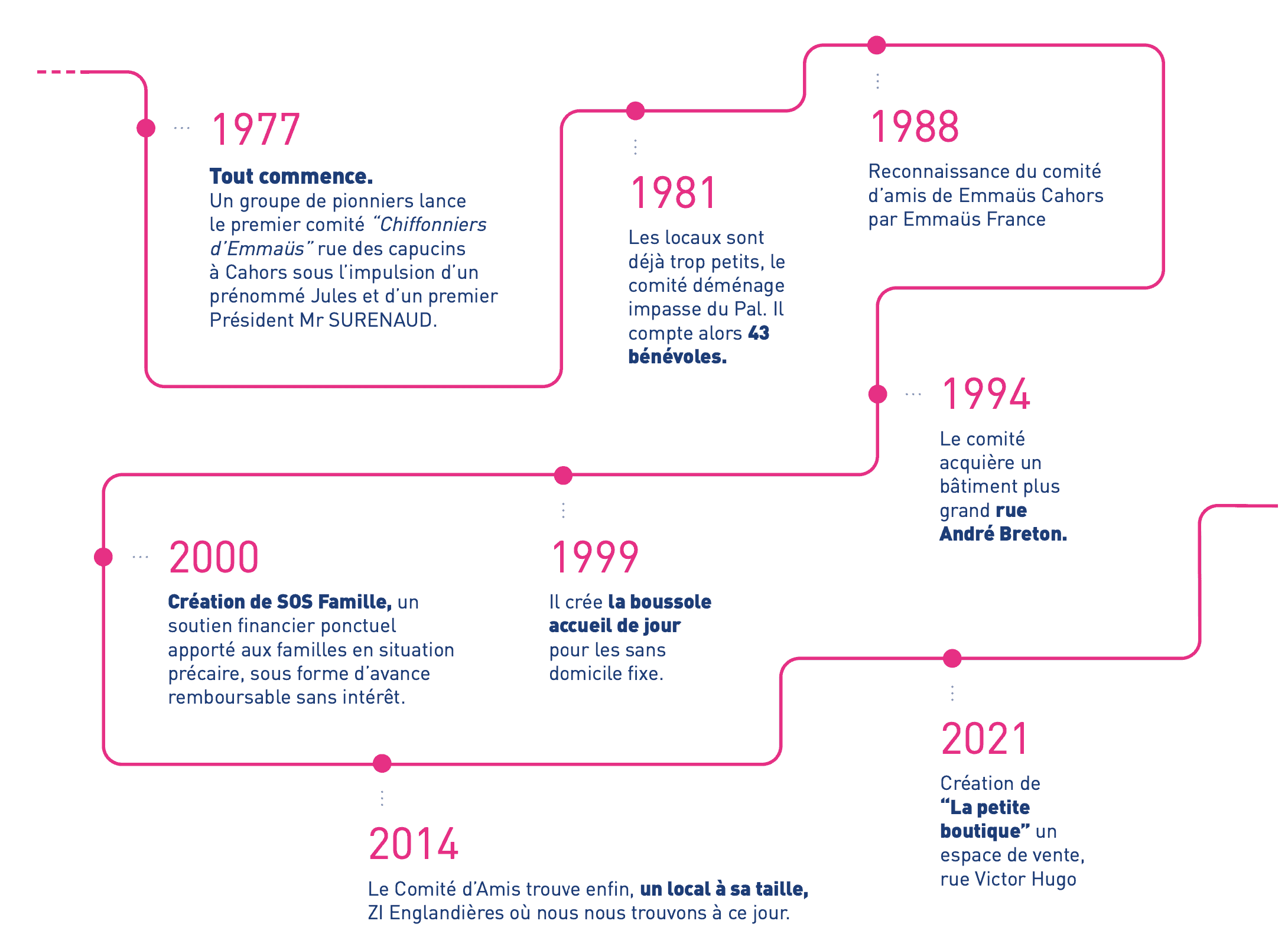 Solidarité Emmaüs Cahors vente vêtements et meubles gestion redistribution Lire plus.