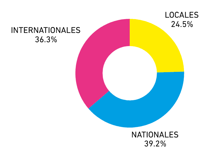 Ensemble solidaire Emmaüs Cahors recyclage et solidarité.